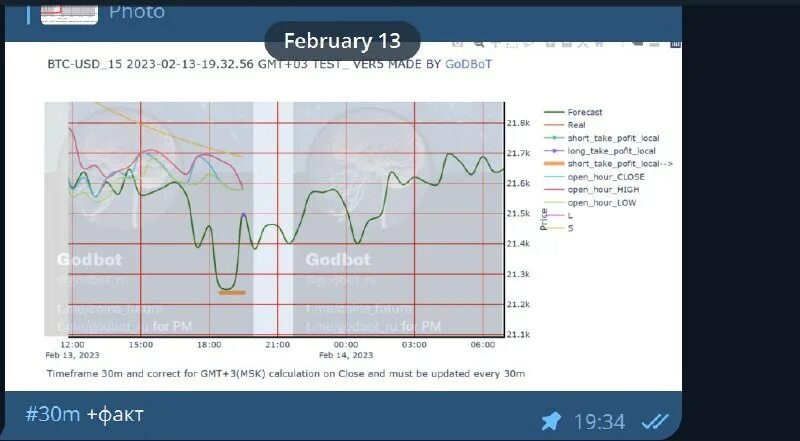 Прогноз по солано godbot ai. Графики трейдинг. Прогноз по солано godbot ai. Прогноз по солано godbot ai. Прогноз по солано godbot ai.