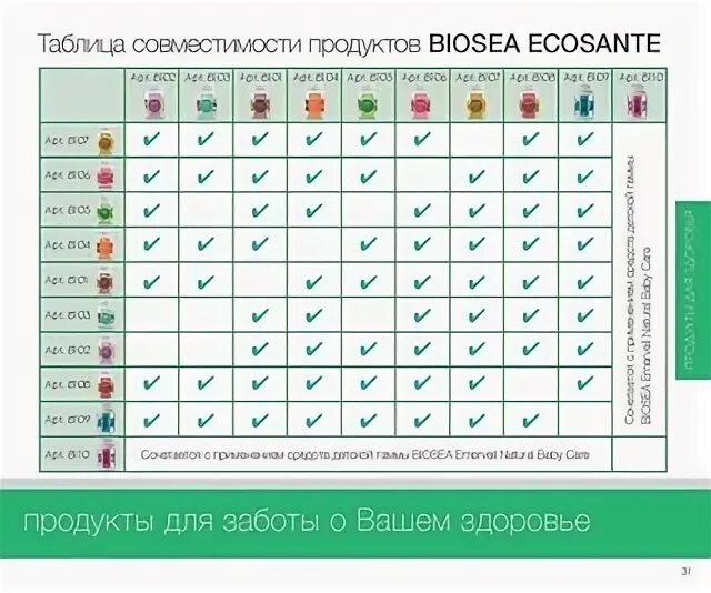 Омега и витамин е совместимость. Таблица совместимости БАДОВ. БАДЫ совместимость. Таблица совместимости БАДОВ И витаминов. Таблица сочетания БАДОВ.