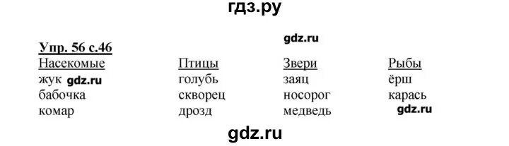 Упр 46 6 класс. Русский язык 2 класс 2 часть страница 56 номер 121.