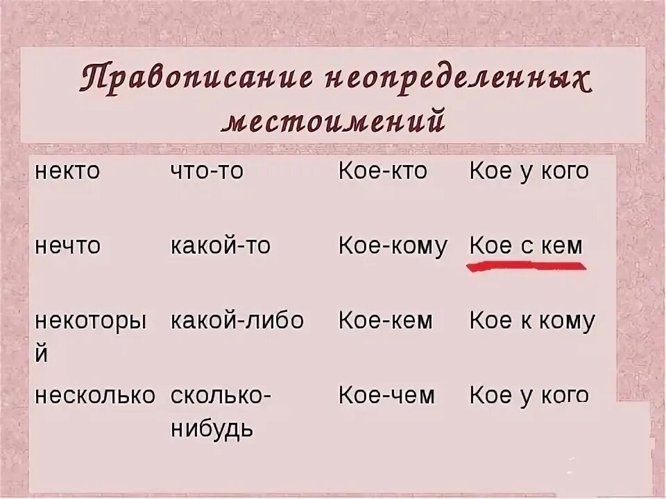 Как написать кое что