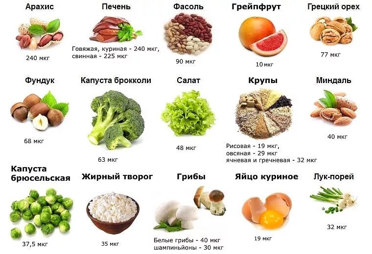 Продукты богатые витамином b9 фолиевая кислота. Фолиевая кислота витамин в9. Продукты богатые витамином в9. Витамин b9 фолиевая кислота продукты.