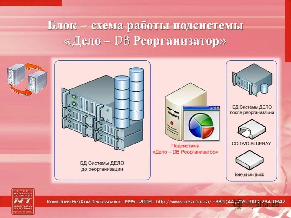 Режимы работы подсистем. Режим ввода информации это. 3. Назначение программирования. Режимы работы системы.