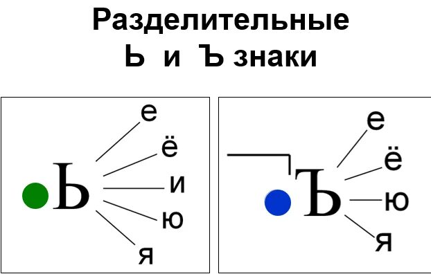 Мягкий и твердый разделительные знаки. 3-й класс