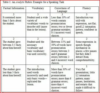 Task speaking examples