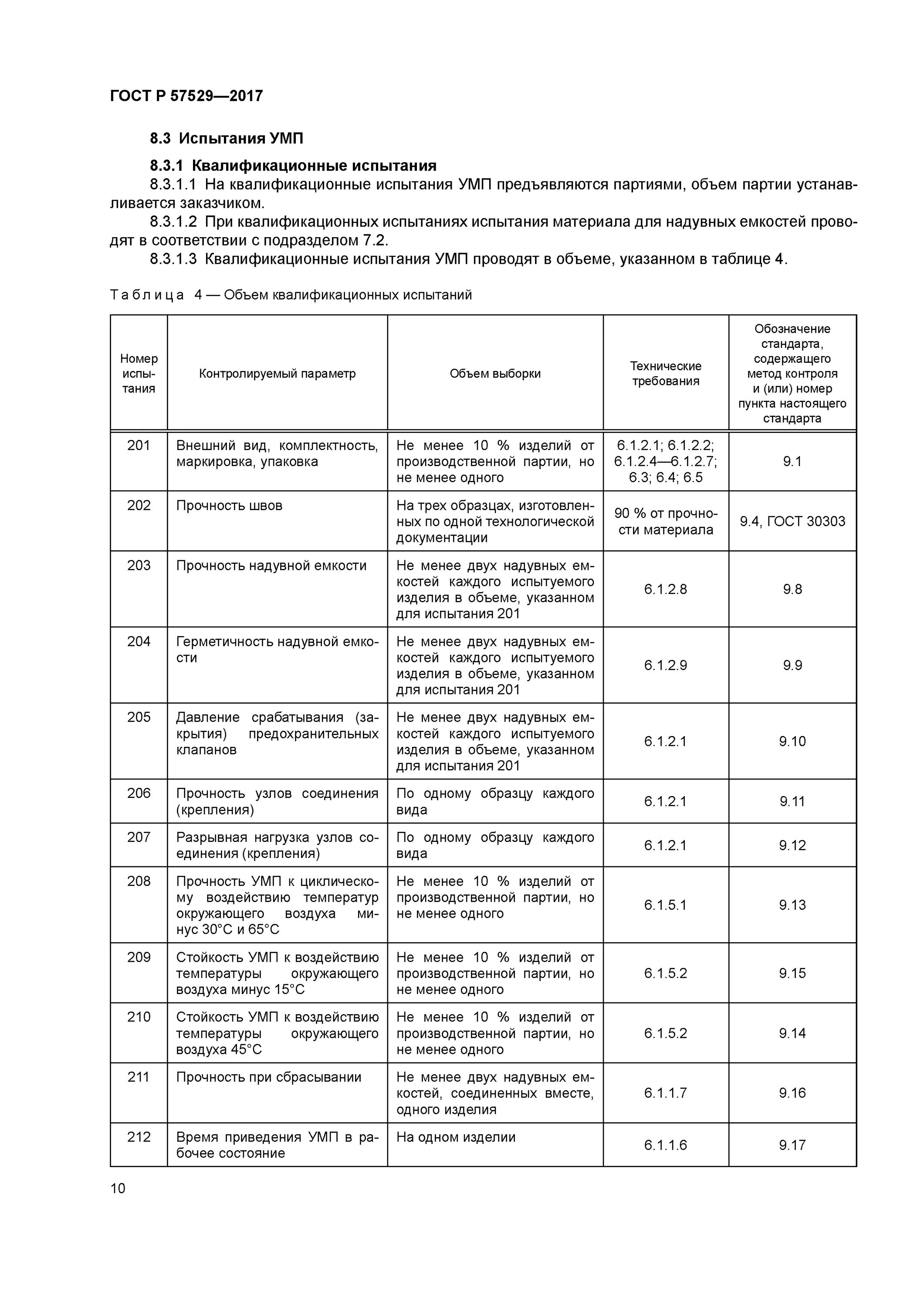 Гост 15.301. Акт квалификационных испытаний пример. Акт квалификационных испытаний образец. ГОСТ испытания. Форма акта квалификационных испытаний ГОСТ.