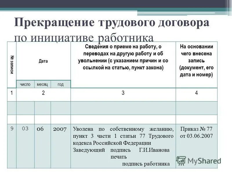 Увольнение п1 ст 77 тк рф. Ст 77 по инициативе работника. 77 п. 77 тк рф. Образец записи в трудовую книжку по инициативе работника.