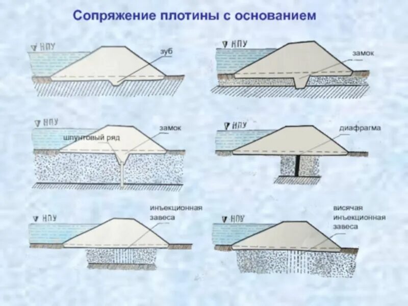 Выбор типа земляной насыпной плотины