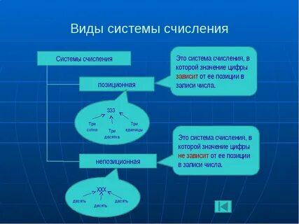 Системы управления конспект