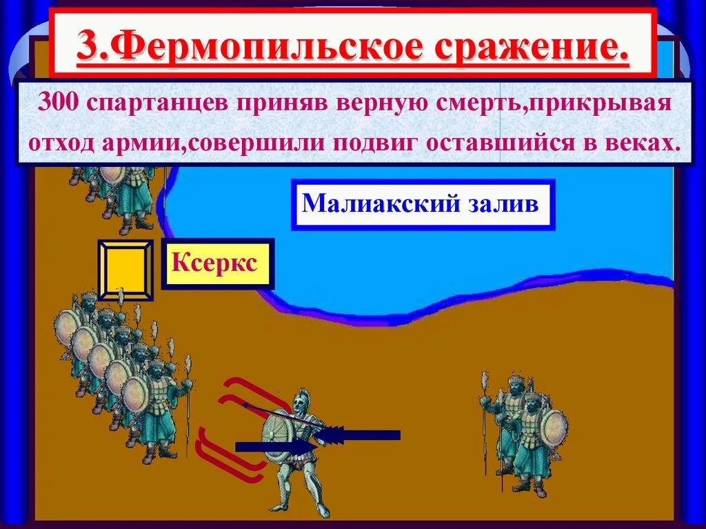 В чем состоял подвиг трехсот спартанцев 5. Фермопильское сражение 300 спартанцев. Фермопильское сражение подвиг спартанцев. Фермопильское сражение схема. Нашествие персидских войск.