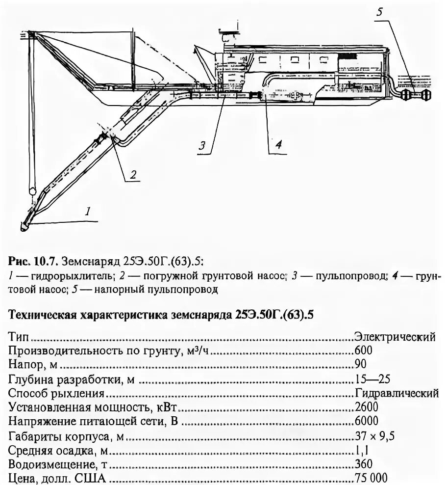 Земснаряд характеристики