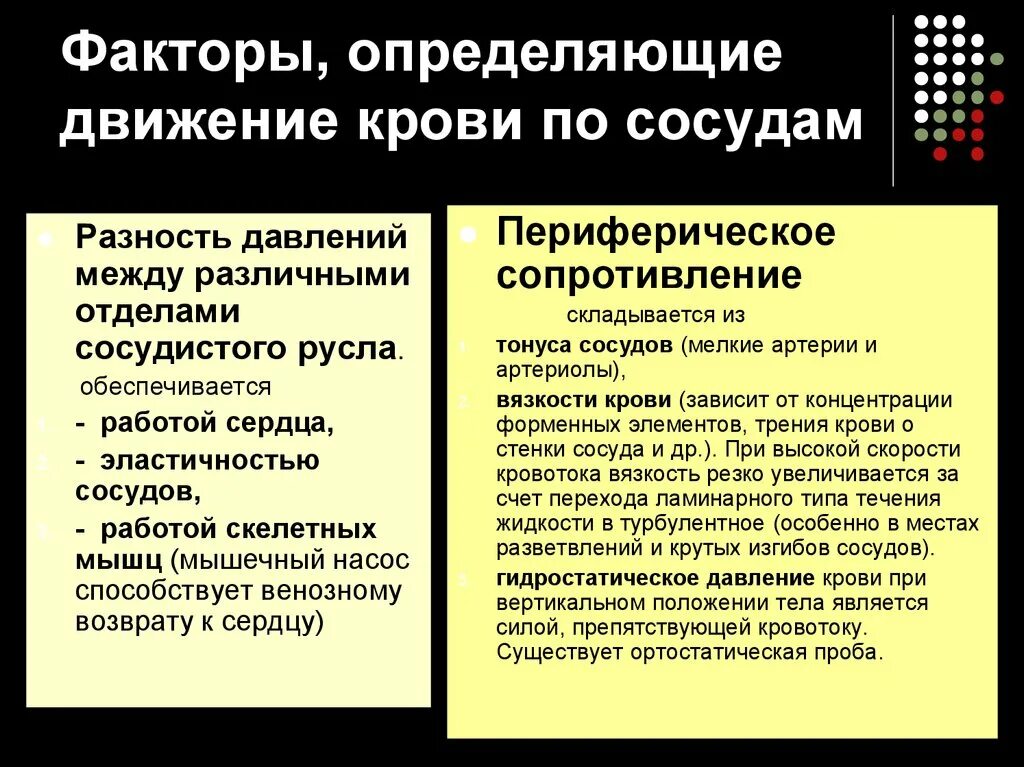 Что обеспечивает непрерывность. Факторы обуславливающие движение крови по артериям. Факторы обеспечивающие непрерывное движение крови. Факторы определяющие движение крови по сосудам. Факторы способствующие движению крови по сосудам.