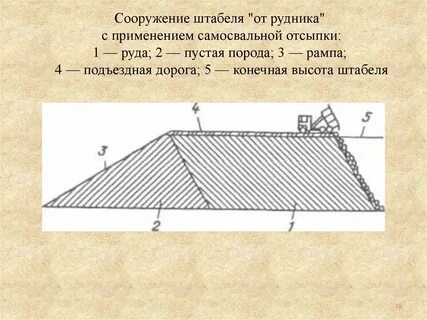 Руд площадь