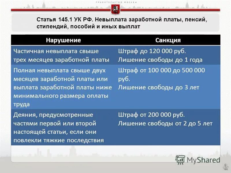 Ст невыплата заработной платы