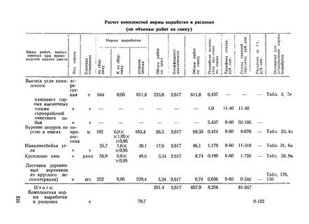 Комплексная норма выработки