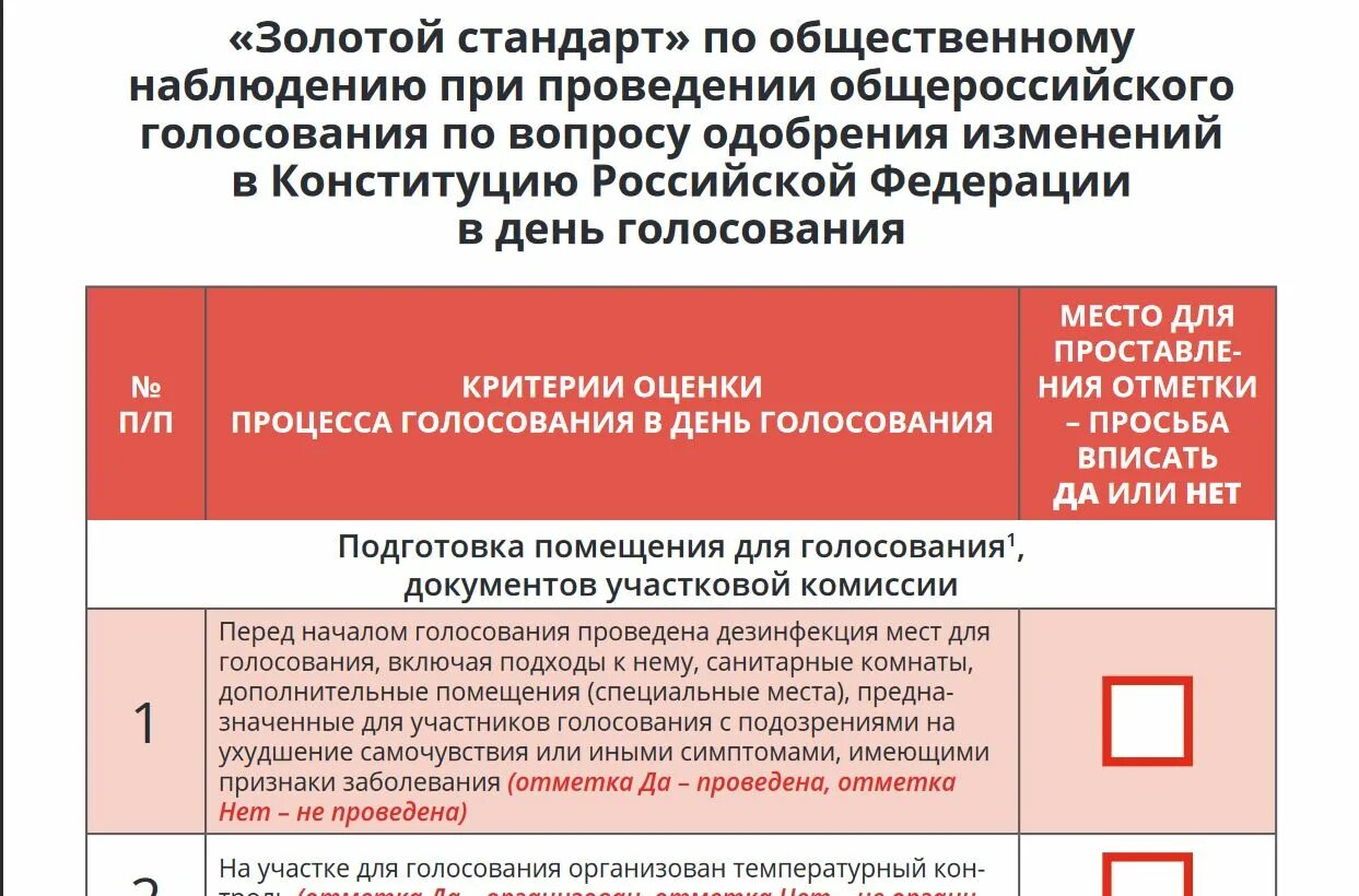 Золотой стандарт наблюдателя. «Золотой стандарт» исследованиия. Золотой стандарт на выборах это что. Золотой стандарт наблюдателей на избирательном участке о ситуации.