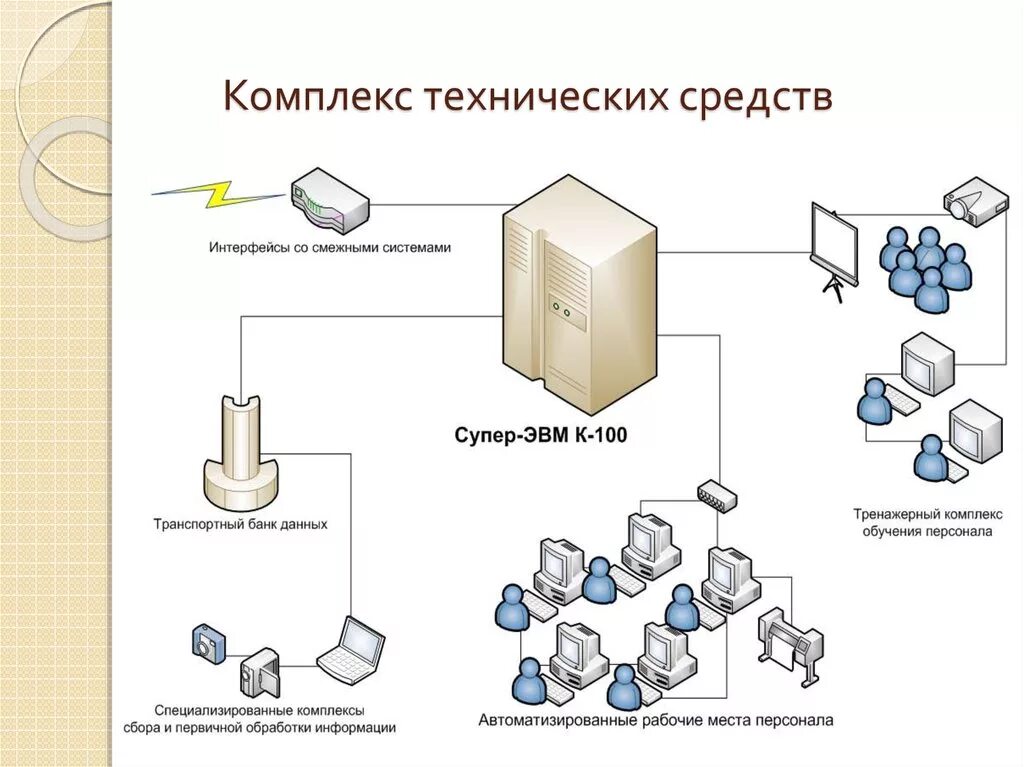 Структурная схема комплекса технических средств. Схема структурная комплекса технических средств с1. Комплекс технических средств схема подключения. Изображение комплекса технических средств.