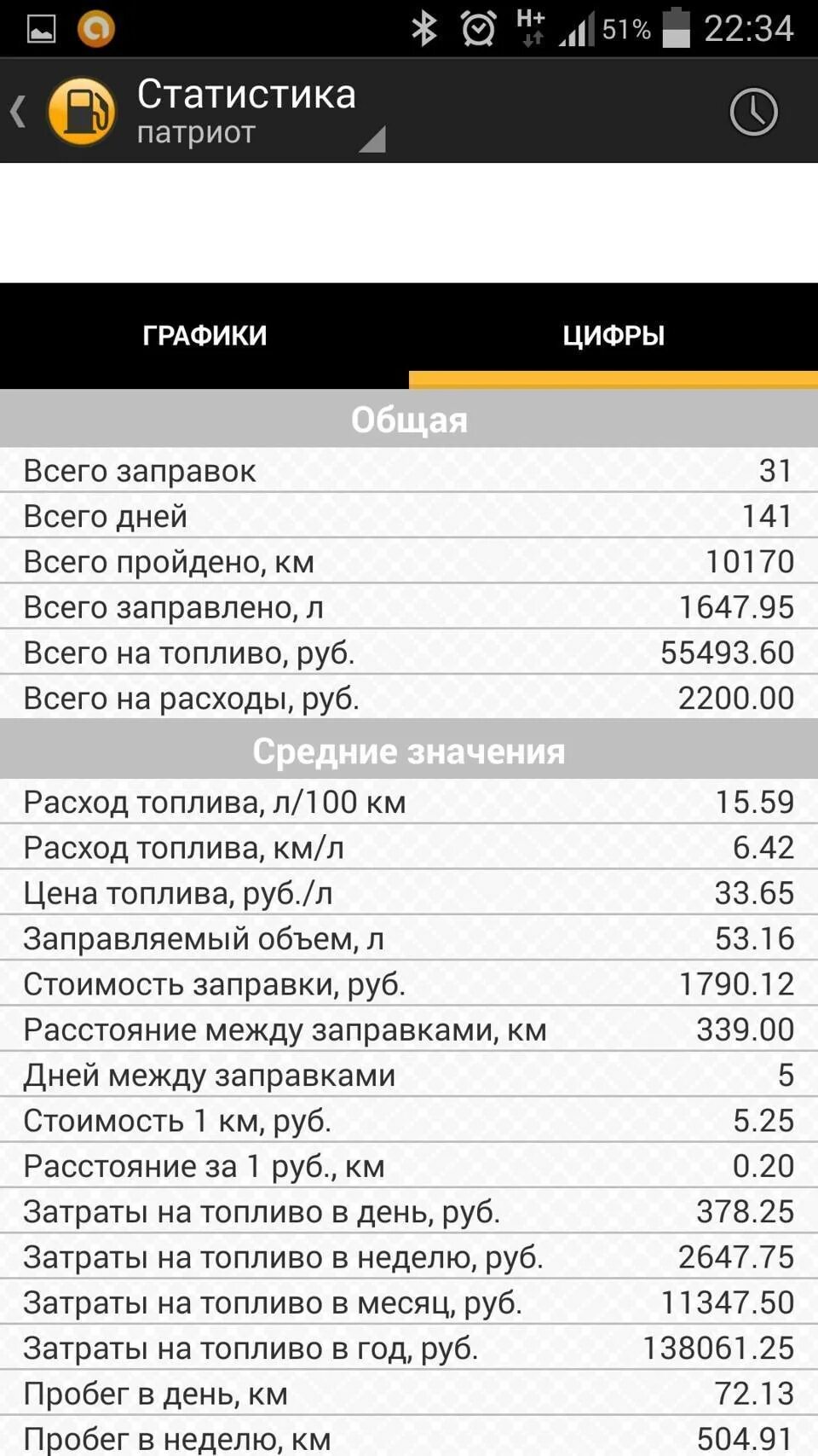 Уаз автомат расход. Уаз автомат расход. Уаз автомат расход. Уаз автомат расход. Уаз автомат расход.