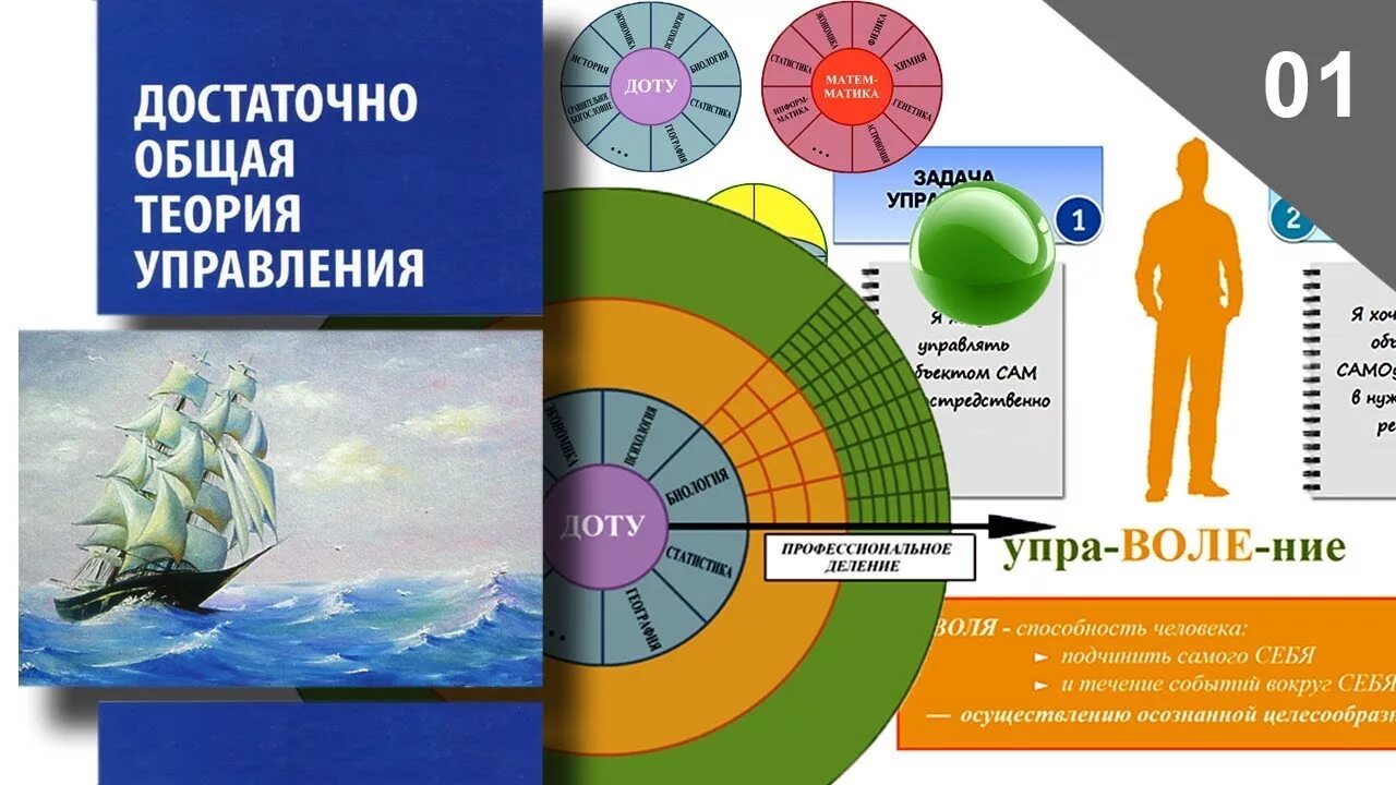 Достаточно общая теория управления. Доту теория управления. Достаочно общее теория управления. Общая теория управления доту. Теория управления новый