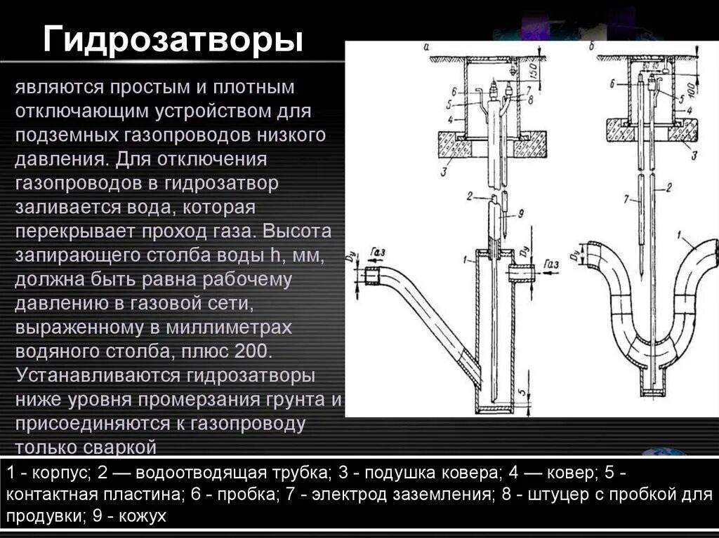 Какие сооружения на газопроводе. Гидравлический затвор на газопроводе. газовый гидравлический затвор конструкция. конденсатосборник на газопроводе конструкция. конденсатосборник газовый на газопроводе низкого давления.