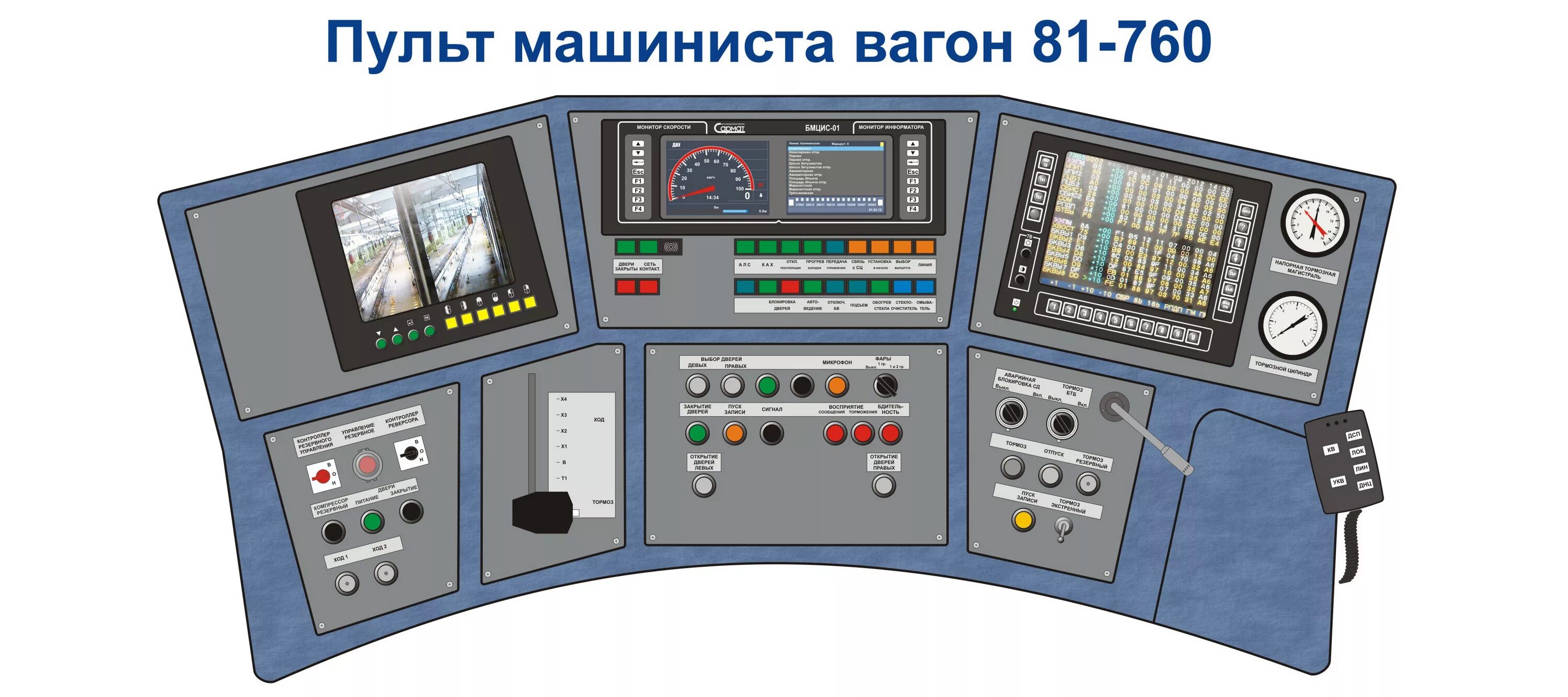Панель пульта
