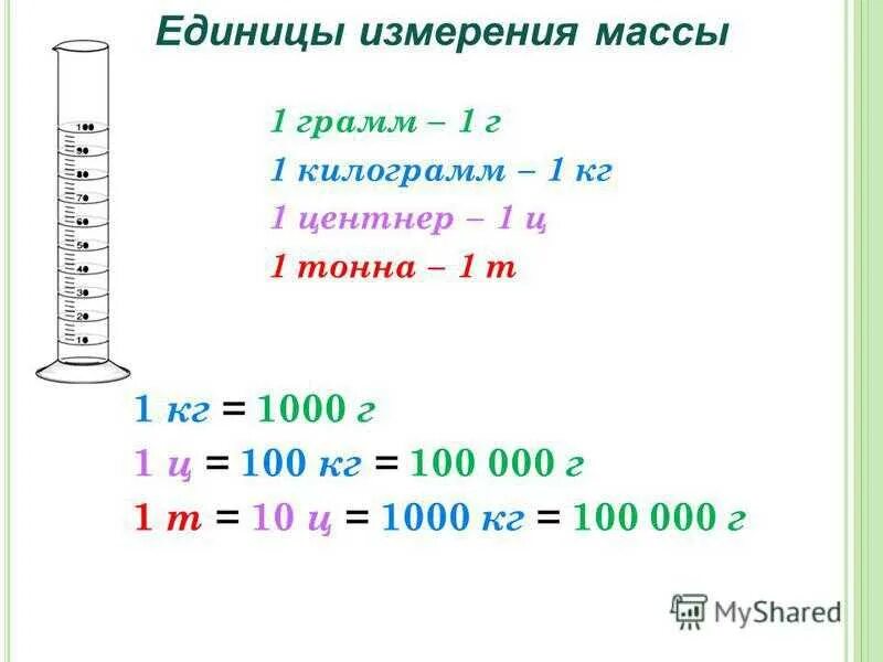 Меры измерения веса. Единицы измерения массы единицы измерения массы. Тонны центнеры килограммы граммы таблица. Меры веса таблица граммы килограммы центнеры.