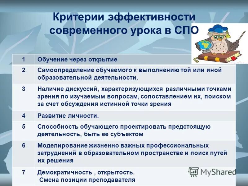 Современный урок методика