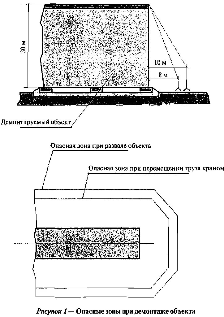 Формула опасной зоны. Размеры зон развала при демонтаже. Опасная зона развала здания. Граница опасной зоны при демонтаже здания. Расчет опасной зоны при сносе здания.