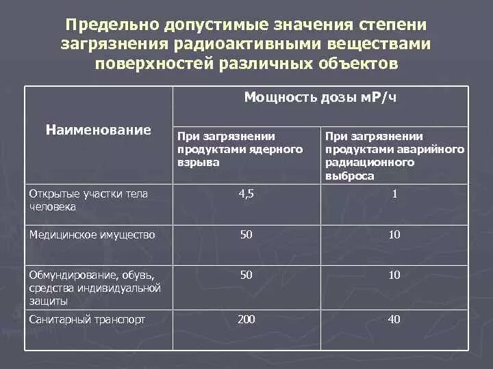 Предельно допустимый уровень вредного производственного фактора. Предельно допустимые значения опасных факторовов. Предельно допустимые значения. Предельно допустимое значение. Предельно допустимое значение.