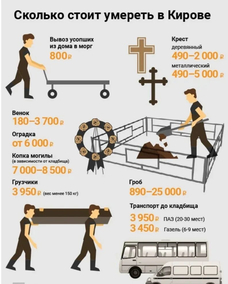 Сколько в среднем умирает человек в день