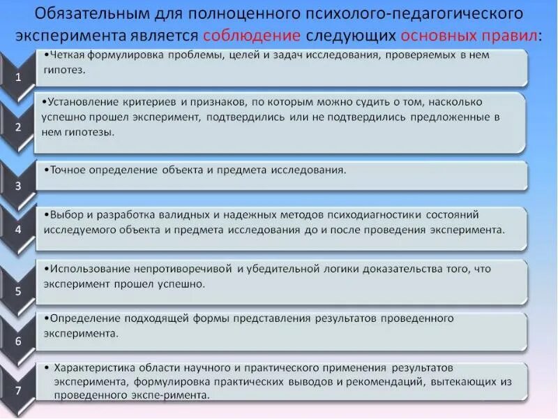 Установите последовательность действий в эксперименте
