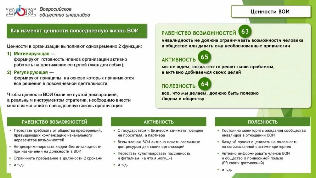 Адрес общество инвалидов. Структура Всероссийского общества инвалидов схема. Функции Всероссийского общества инвалидов. Всероссийское общество инвалидов задачи. Всероссийское общество инвалидов задачи и функции.