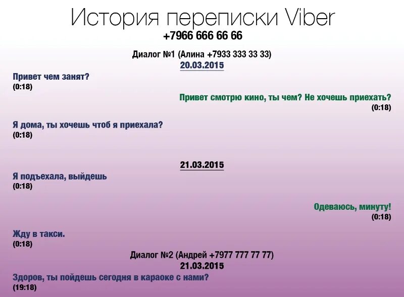 Whatsapp история переписки. Фон для чатов в ватсапе. Как прочитать удаленные сообщения в ватсапе. Whatsapp история переписки. Фото резервное копирование в ватсапе.