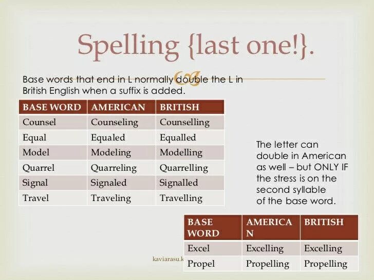 Choose the correctly spelled word. British Spelling. American Spelling. British and American Spelling. Спеллинг это в английском.