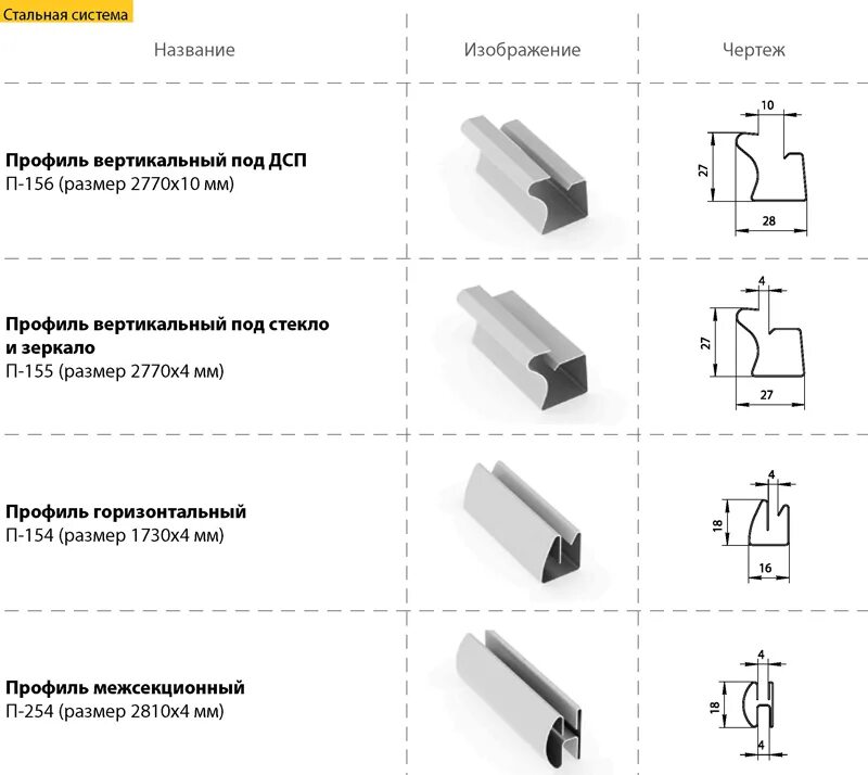 П профиль размеры