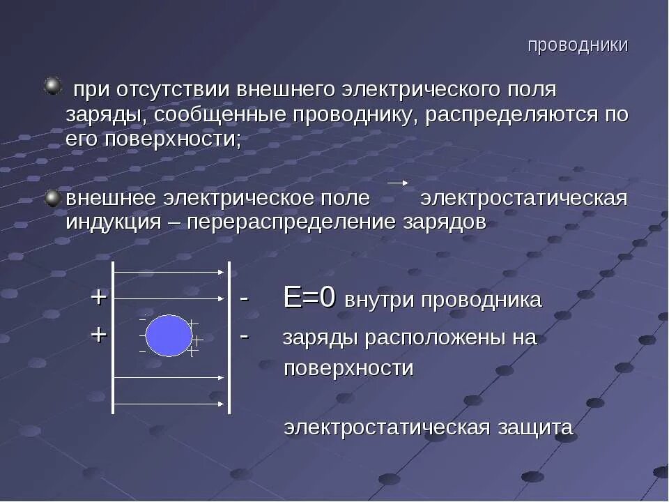 Заряд на поверхности проводника. Электрическое поле внутри проводника. Электростатическое поле внутри проводника. Распределение зарядов по поверхности проводника.