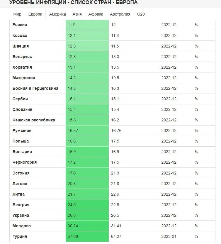 Страны за россию 2023 года. На каком месте экономика России. На каком месте сейчас экономика России.