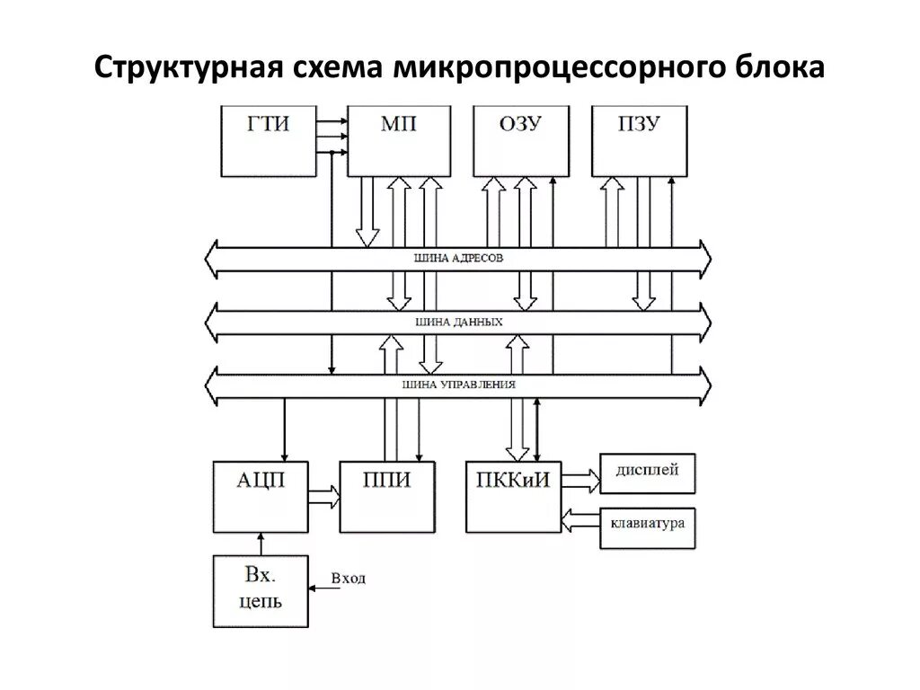 Лекция 9. "МИКРОПРОЦЕССОРЫ"Основы автоматизации технологических