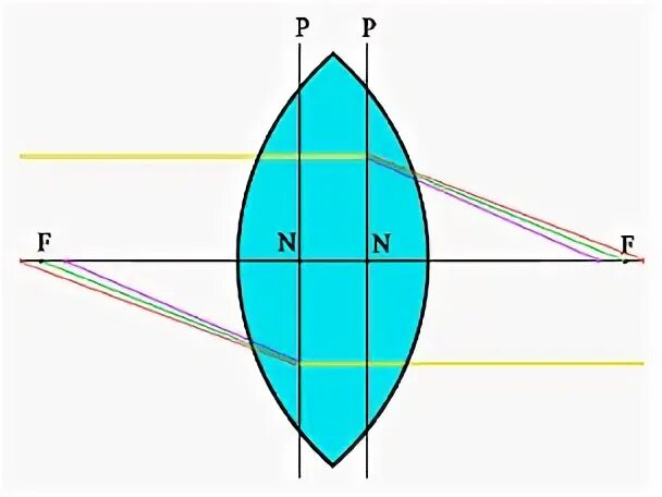 Линза барлоу ход лучей. Линзы урбан лайер. Оптическая система линз схема. Симметричные линзы. Расчет объектива апланата.