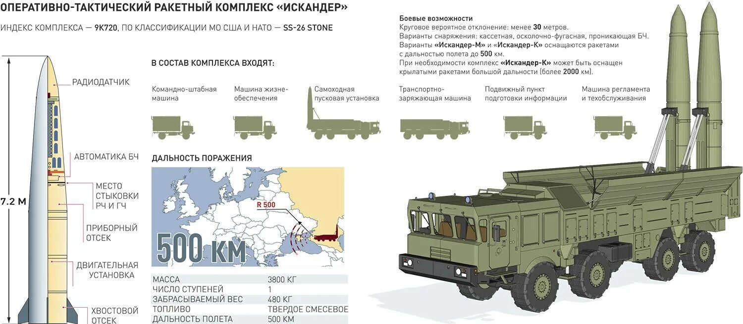 Тактическое ядерное радиус поражения