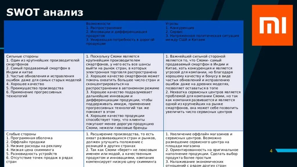 Слабых сторон а также угроз. СВОТ анализ компании ксяоми. SWOT анализ среднего предприятия. Виды анализа деятельности предприятия SWOT. Сильные стороны организации SWOT анализ.