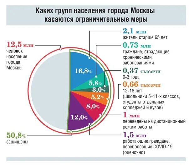 Население Москвы 2022. Населения Москвы где больше людей. Сколько млн человек проживает в Москве. Города от 5 до 10 млн человек в России. Население москвы 2024 численность населения