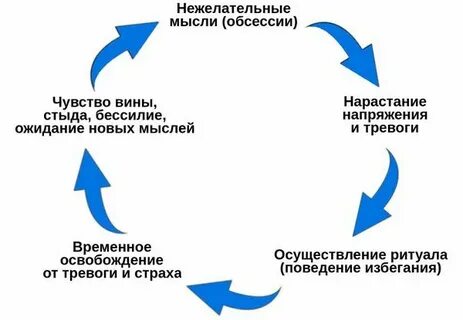 Окр влияние