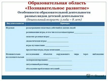 Изменения содержания и целей образования