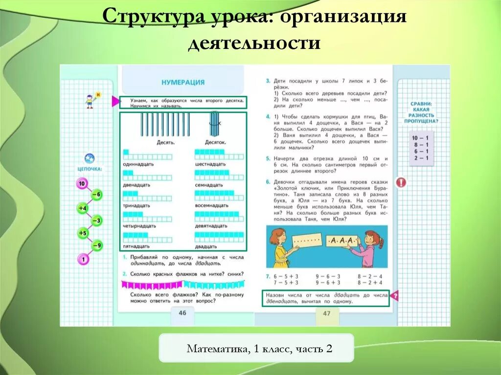 Организация урока в 1 классе. Регулятивные УУД В математике. Регулятивные УУД 1 класс. Регулятивные УУД по математике. Регулятивные УУД на уроках математики в начальной школе.