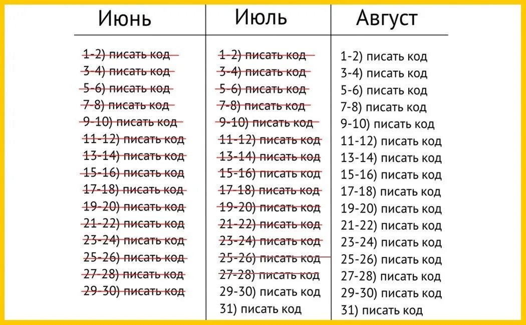 Планы на лето. Мои планы на лето. Лучшие планы на лето. Весёлые планы на лето.