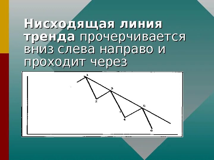 Приплыть нисходящая линия. Нисходящая линия. Нисходящая линия тренда. Восходящая, нисходящая линия. Убывающая линия.