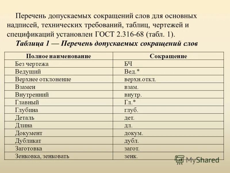 полно без сокращений какое. допустимые к использованию рецептурные сокращения. сокращения в английском языке. таблица сокращений. полно без сокращений какое.