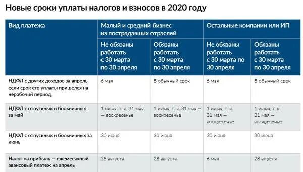 Обязанность платить налоги со скольки лет. Срок уплаты налога в 2020 году для физических лиц. Срок оплаты налогов в 2020 году для физических лиц. Налог до какого числа платить в 2020. Налоги физических лиц срок уплаты.