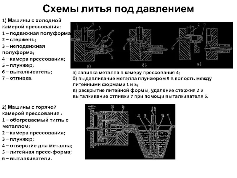 Технологическая схема литья под давлением 9.5. Литье в металлические формы, под давлением, центробежное литье
