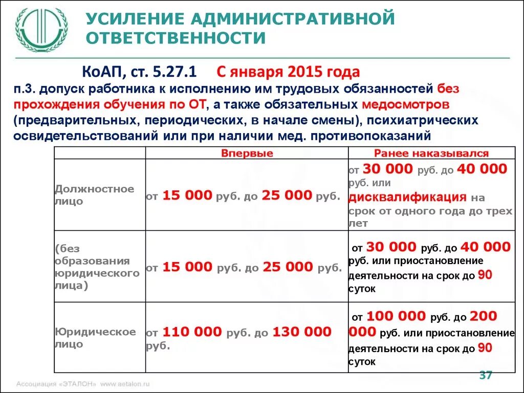 Административная ответственность наложение штрафа. Допуск работника к исполнению трудовых обязанностей. Размер административного штрафа. Административная ответственность статистика. Штраф работнику.